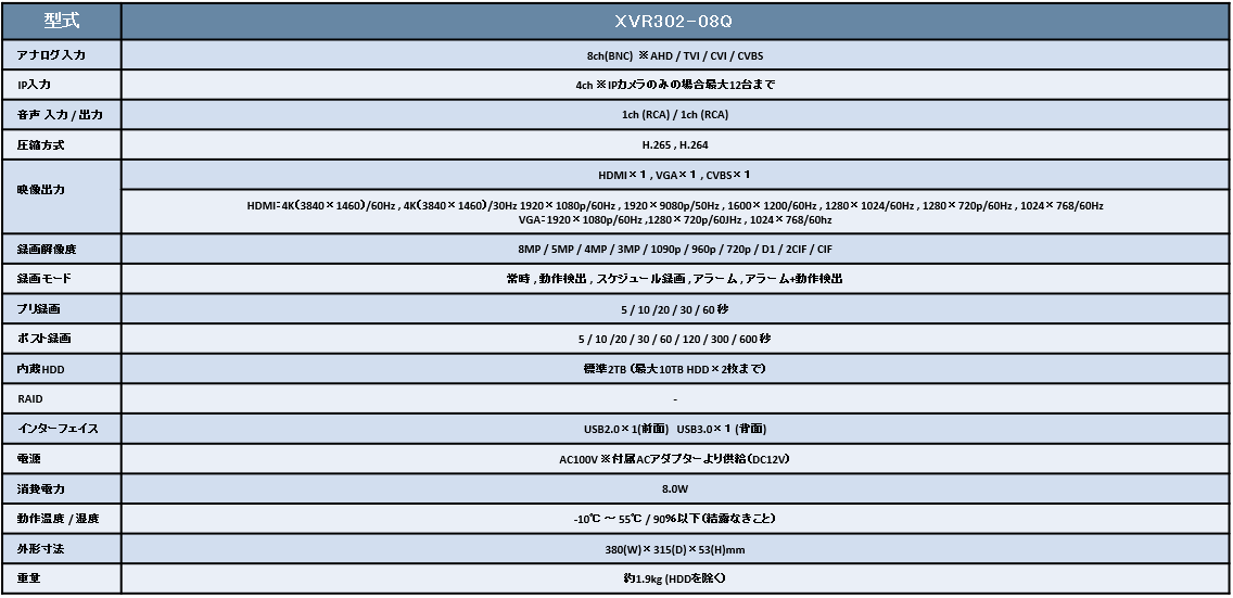 spec_xvr30208Q,