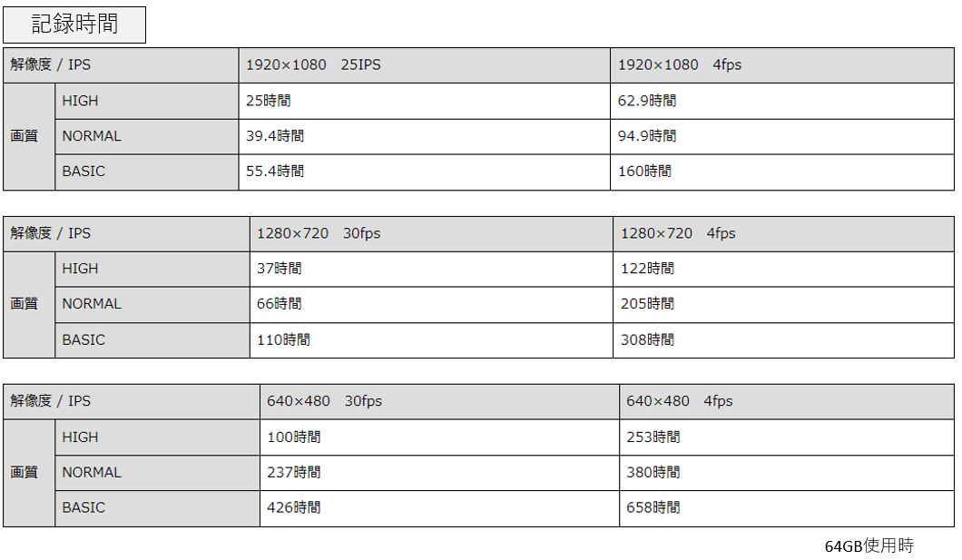 time_ITR-2200SD,