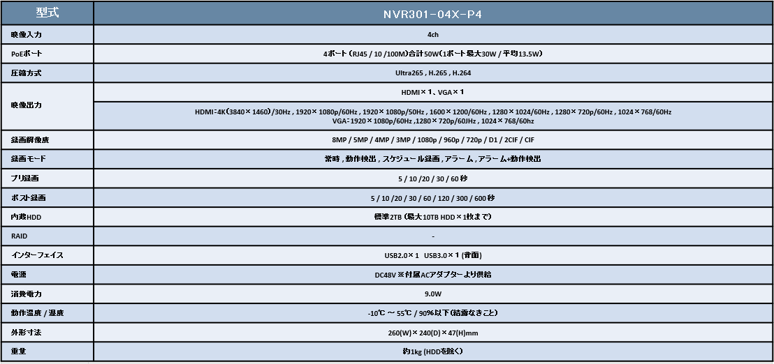 spec_NVR301-04x