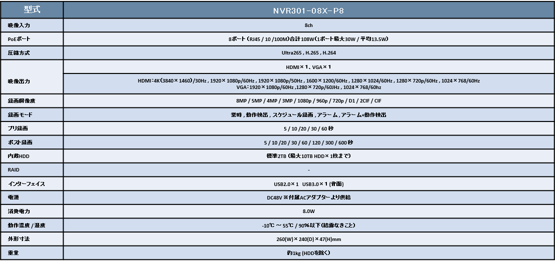 spec_NVR301-08x