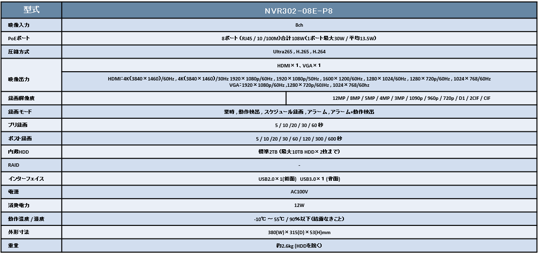 spec_NVR302-08E