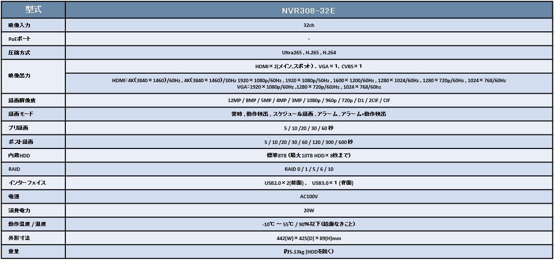 spec_NVR304-32E