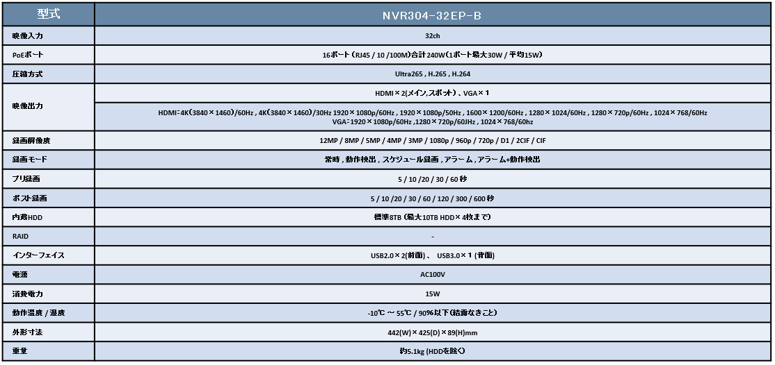 spec_NVR304-32EP