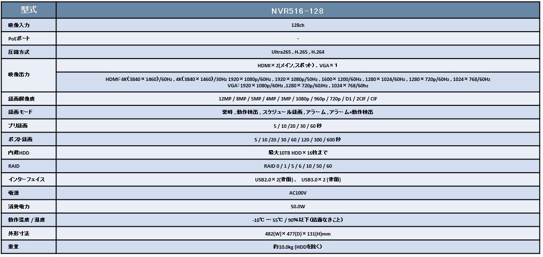 spec_NVR516-128