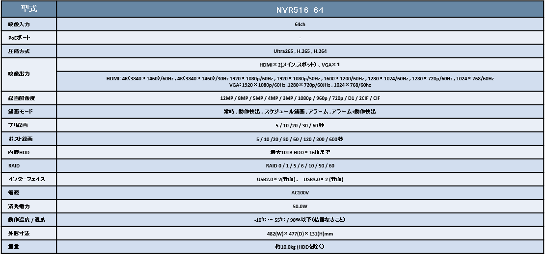 spec_NVR516-64