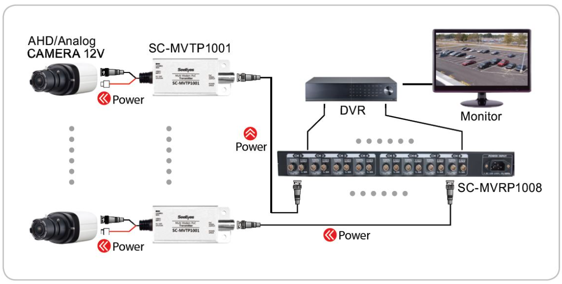 SC-MVCP1001