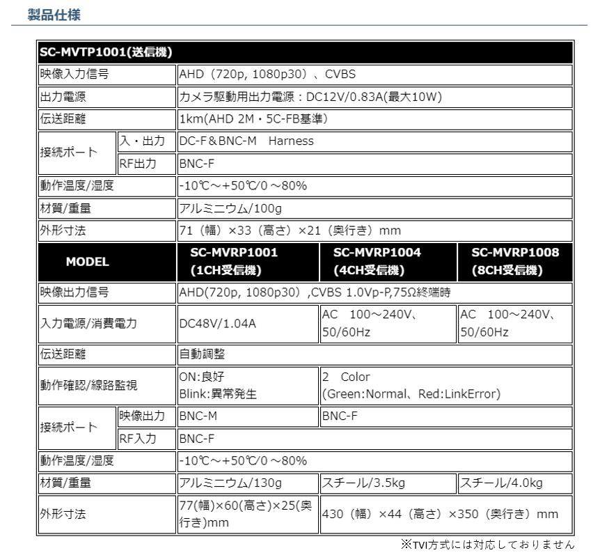 SC-MVCP1001_spec