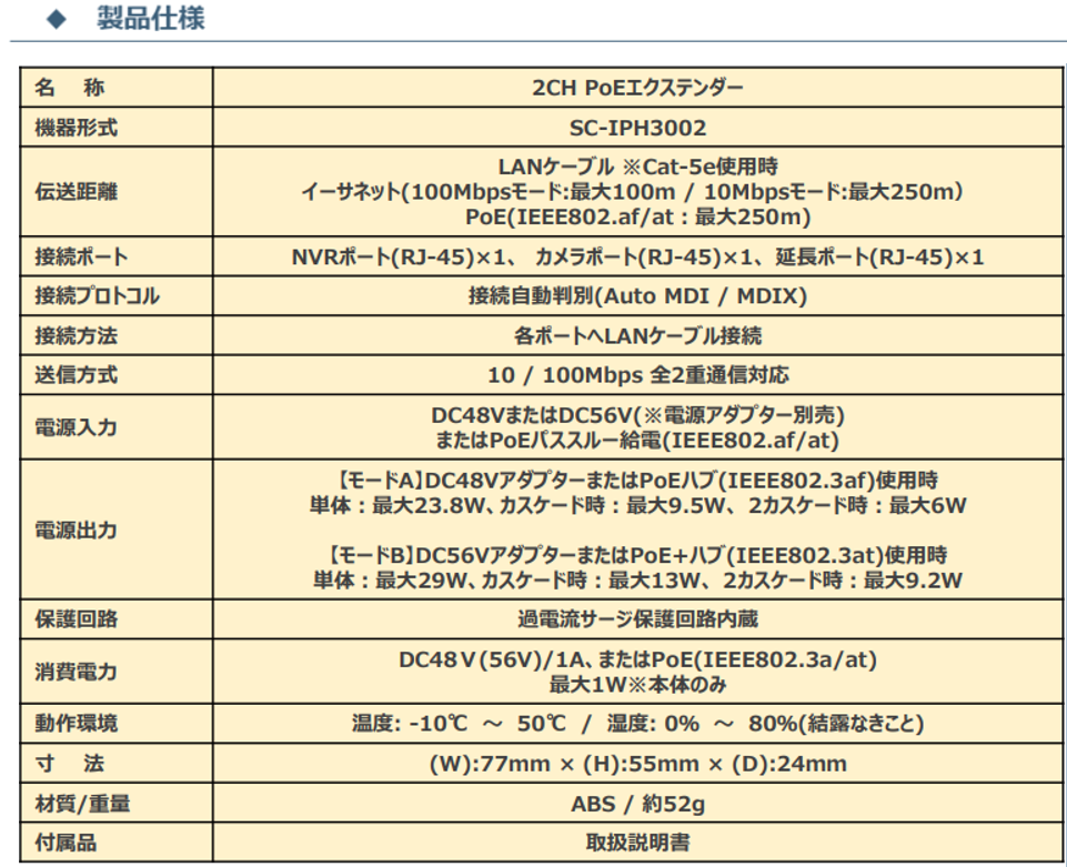 SC-IPH3002仕様