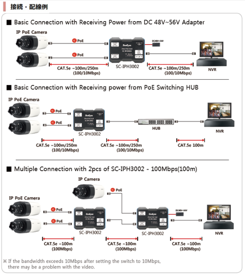 SC-IPH3002構成