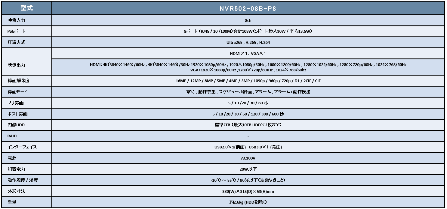 SPC_NVR502-08B-P8-NVR