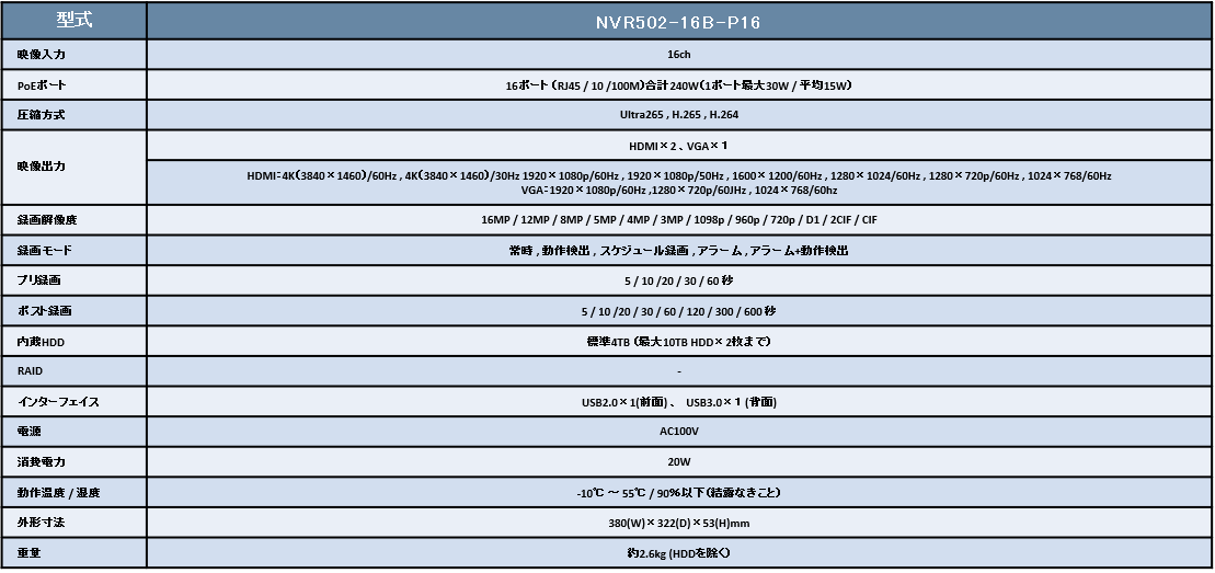 SPC_NVR502-16B-P16-NVR