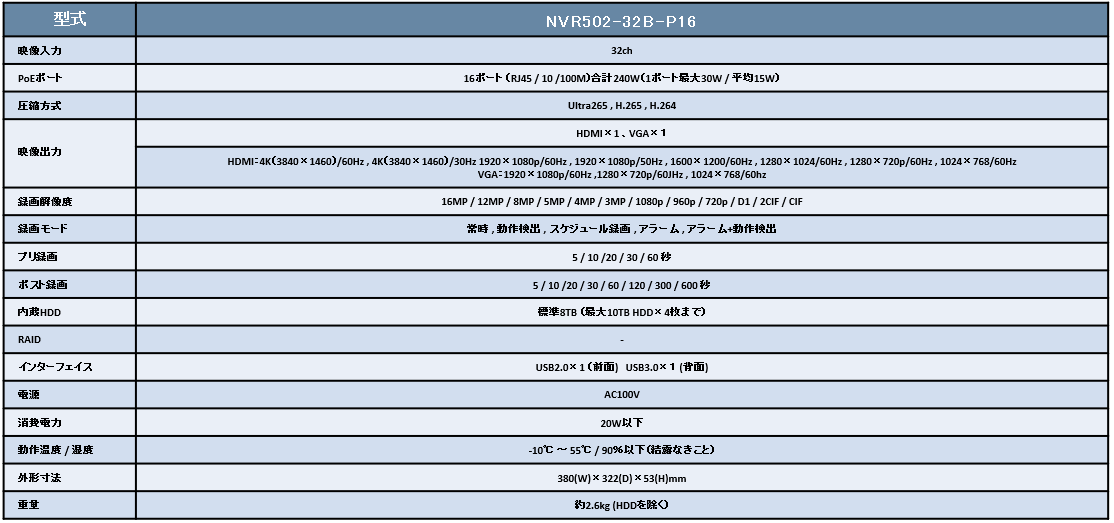 SPC_NVR502-32B-P16-NVR