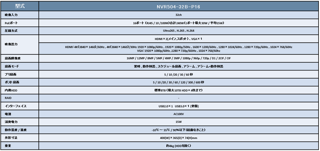 spec_NVR504-32B-P16