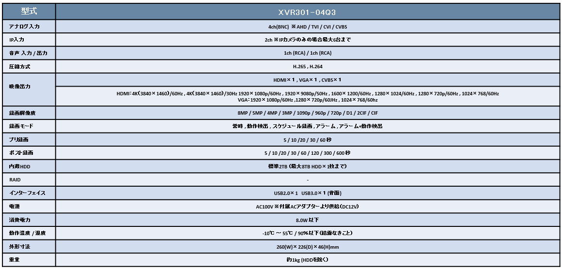 spec_XVR301-04Q3