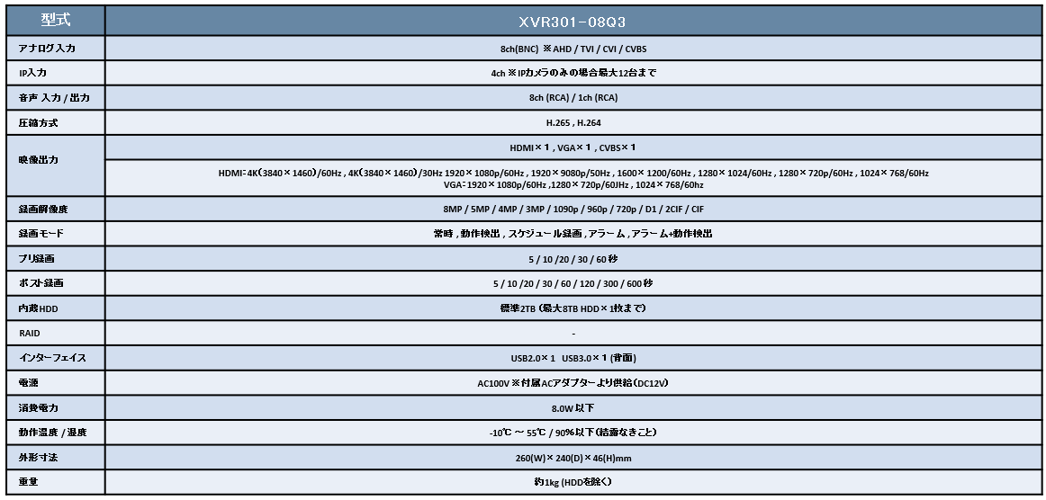 spec_XVR301-08Q3