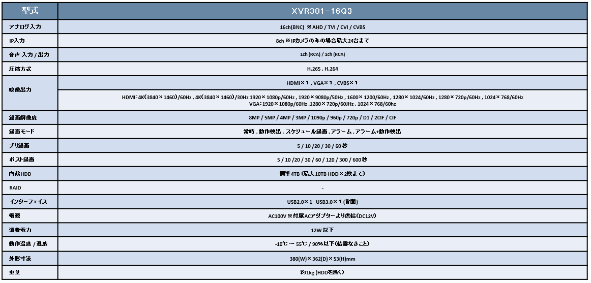 spec_xvr301-16g3