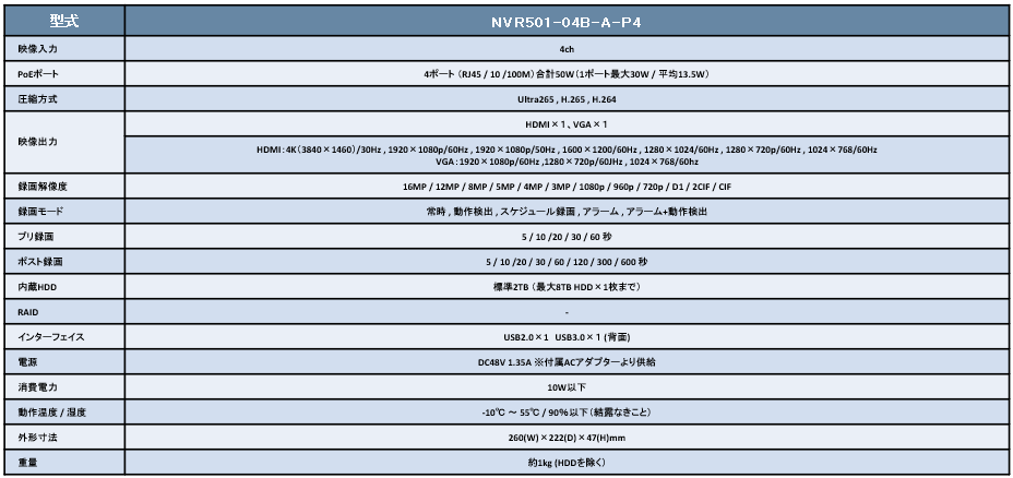 specNVR301-o4X-P4-A