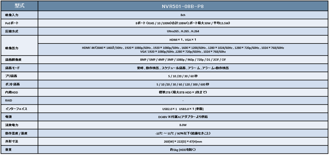 specNVR501-o8X-P84
